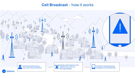 what is a cell broadcast